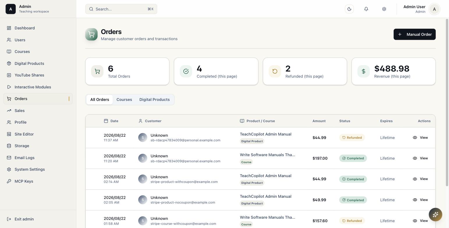 Orders list showing 2 Refunded orders and the Revenue total correctly reduced by both refunded amounts